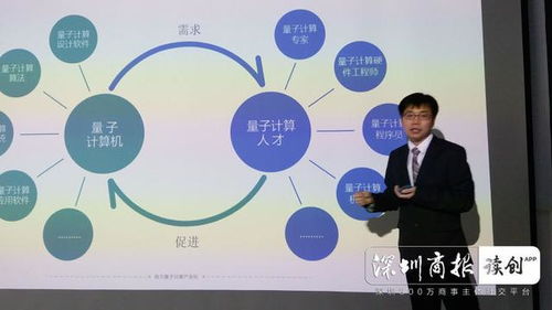 輕如鴻毛，算力超前 深圳量旋科技發布僅14千克便攜式量子計算機雙子座mini，引領物聯網技術研發新紀元