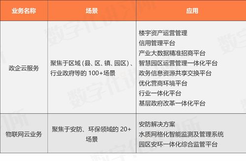 卓易信息 深耕固件與云服務(wù)，賦能聯(lián)想、浪潮等科技巨頭數(shù)字化轉(zhuǎn)型
